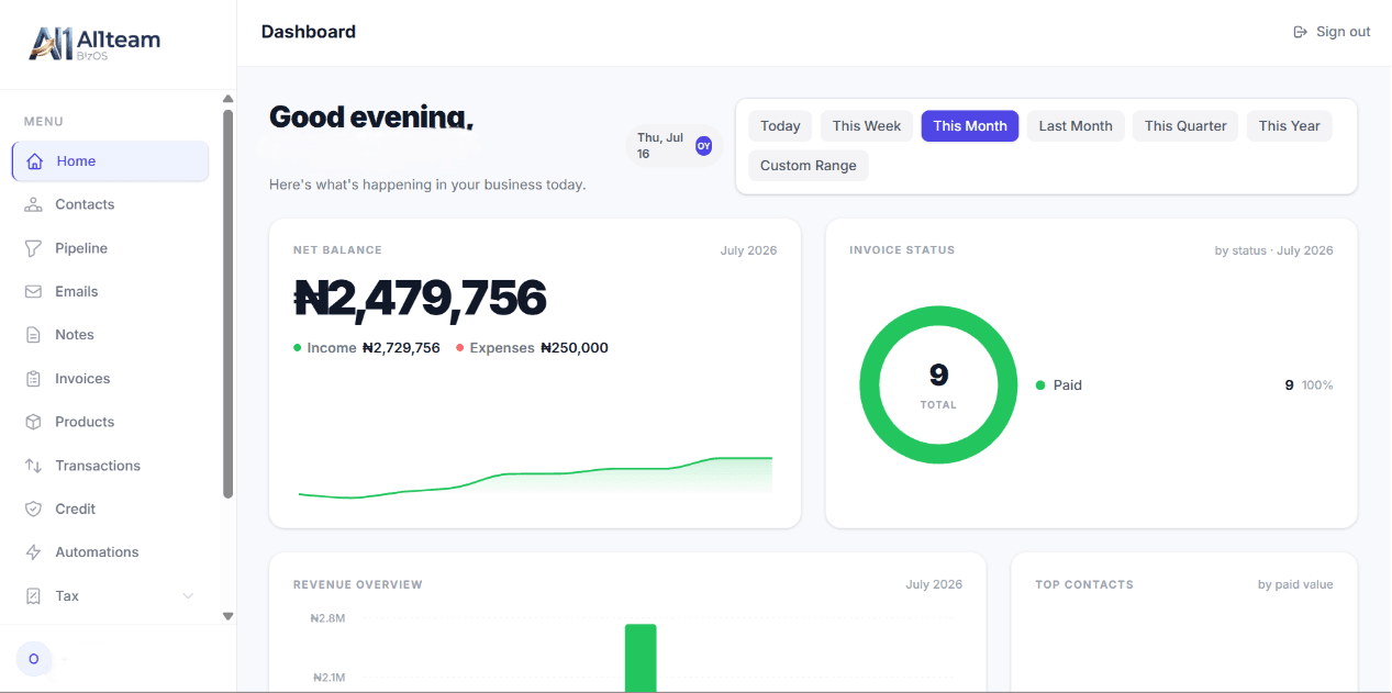 BizOS business dashboard showing contacts, invoices, and cash flow